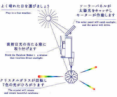 レインボーメーカーの仕組み